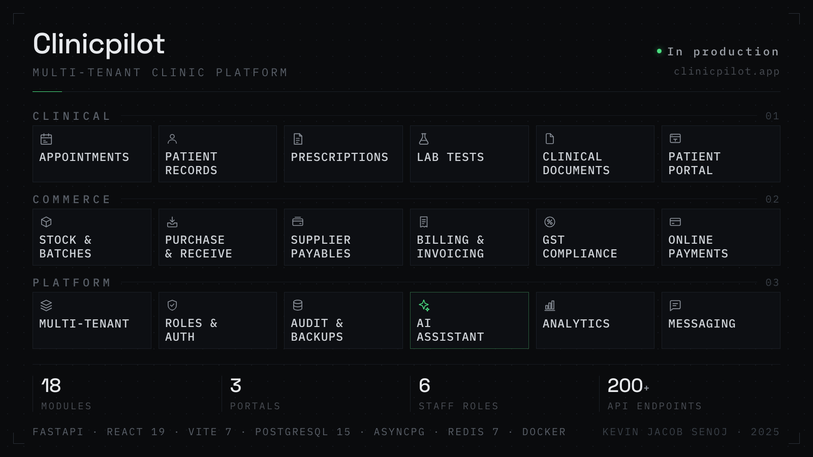 Clinicpilot — Multi-tenant clinic platform